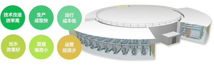 草莓视频在线下载APP网站滲濾液提標改造